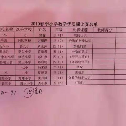 模范教学，创新课堂——记2019年秋上饶县小学数学优质课比赛观摩活动