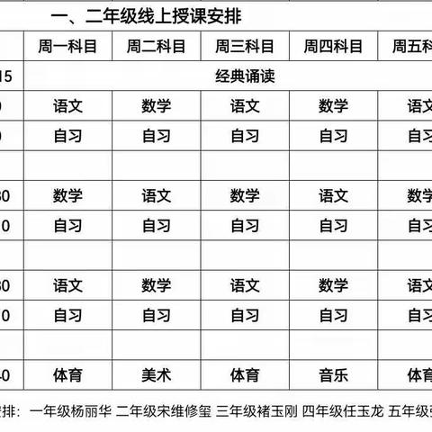 2022.10.30线上家长会掠影