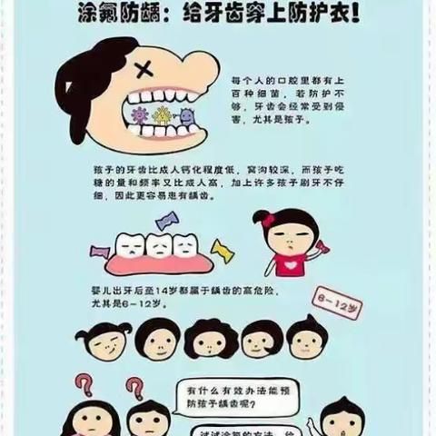 【爱护牙齿，快乐成长】妞贝儿幼儿园牙齿涂氟记