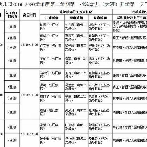 用心准备，喜迎复学——记正安县凤仪街道幼儿园2020年春季学期开学第一天报名工作活动纪实