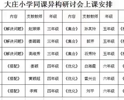 “同课”绽放精彩   “异构”彰显新意