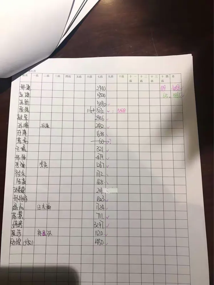 工资单