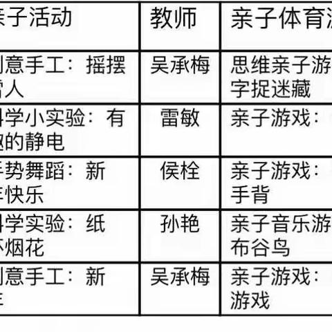 【线上教学】巫山县机关幼儿园—停课不停学   中班组居家亲子活动指导系列（2022年12月26日—12月30日）