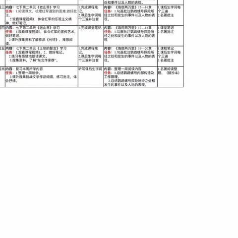 打破时空局限，徜徉知识海洋——记北戴河区第二中学语文组第五周教学