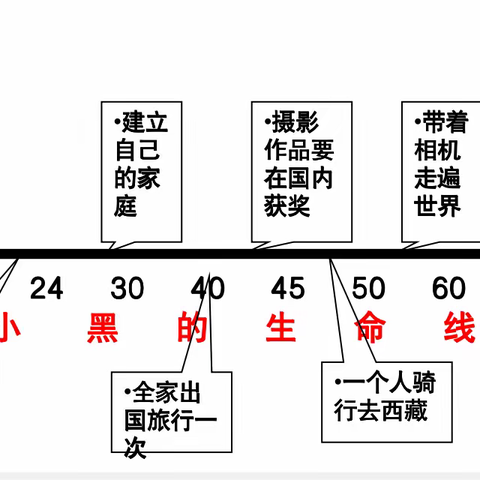 绘画出自己的生命线——荆山小学一（3）班