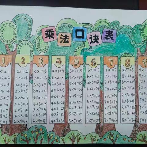 【班级动态】"趣味数学，慧画乘法表"-二7中队乘法表展示