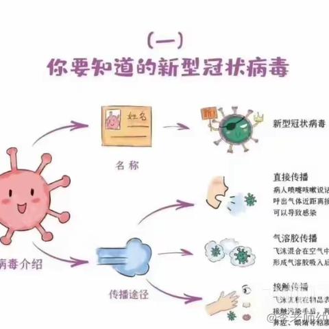 【温馨提示】准格尔旗纳林幼儿园疫情防控——致家长的一封信