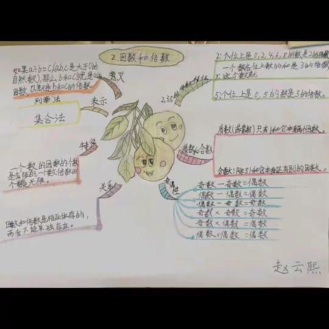 “书写”完美假期，——（五年级假期作业展示）