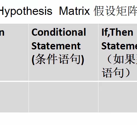 矩阵图在小学英语写作教学中的运用