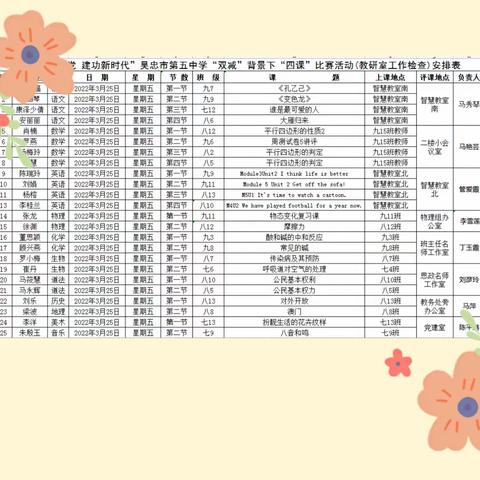 教学视导促提升   专业引领促成长——吴忠市第五中学迎接市教研室新学期教学视导