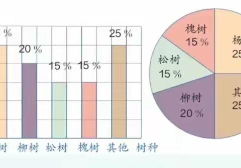 4月21日数学课笔记