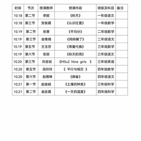 齐心协力共交流，听课评课促成长——前孙镇白庄小学听评课活动