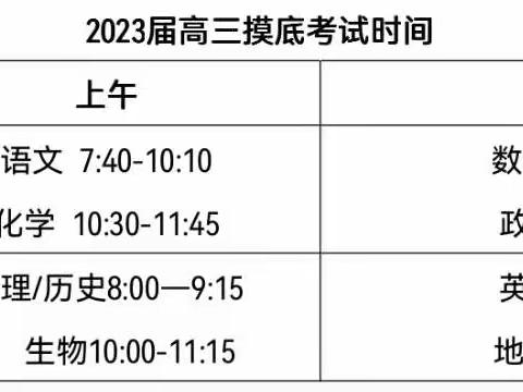 广平县教研室对县四所高中2023届高三摸底考试进行巡视