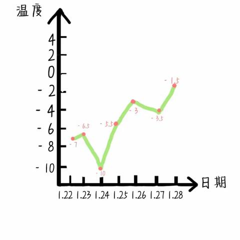 数学寒假实践活动 陈毅中学37级17班 亓锦程