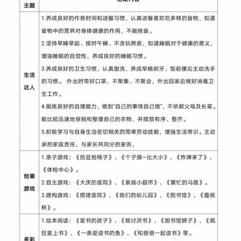 “启航假期，快乐成长 ”—庆幼一园寒假家庭育儿指导建议（大班组一月份）