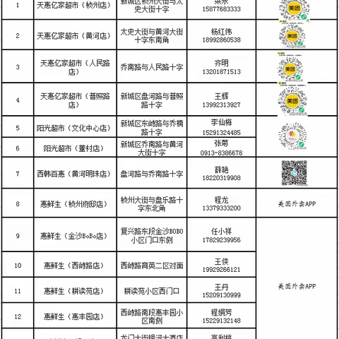 韩城市商务局关于理性采购、线上采购生活物资的倡议书