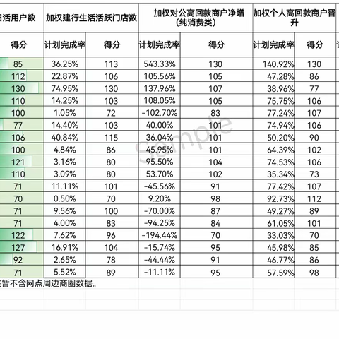 合规经营，创造佳绩