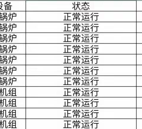 宝安环保电厂2019年04月06日生产情况汇报