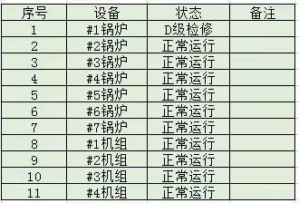 宝安环保电厂2021年10月27日生产情况汇报如下