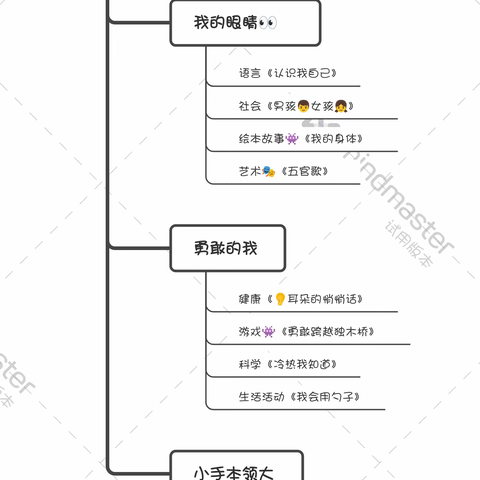 【课程故事】爱嘉贝幼儿园彩虹🌈一班十月主题活动《认识我自己》
