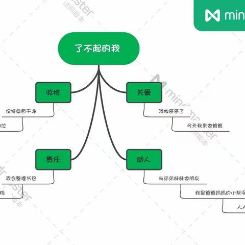 【课程故事】蓝天一班＂品格教育＂主题活动－－（了不起的我）