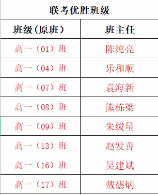 雏凤初啼清丽声