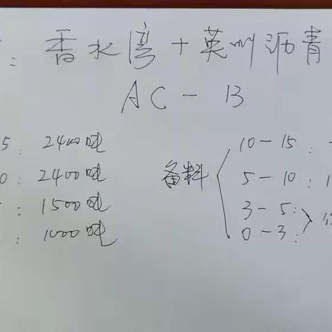 香水湾+万福路沥青上面层备料情况