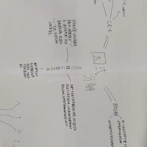 【双减】八（12）《因式分解》思维导图