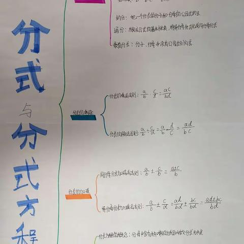 【双减】《分式》思维导图——八（12）