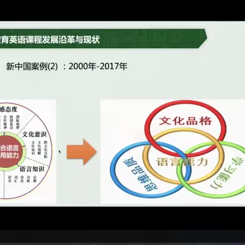 研读新课标，共研促成长 --临沂第四十中学东校区小学英语新课标培训活动