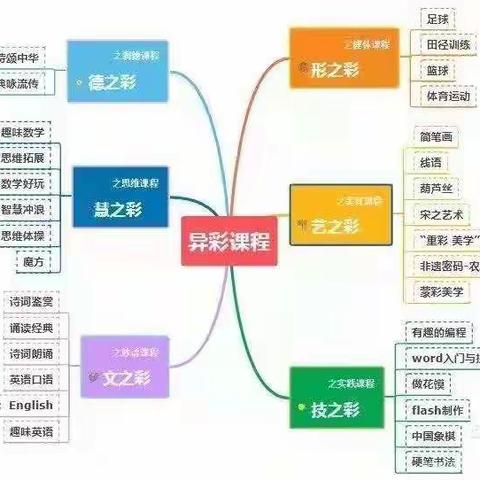 【灞桥教育•东城一小】“异彩课程”——文之彩之妙语课程（魅力英语）《Magic English》 （授课教师：余琼）