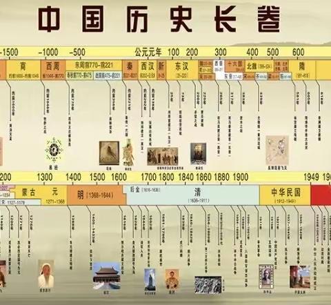 学历史  知中国