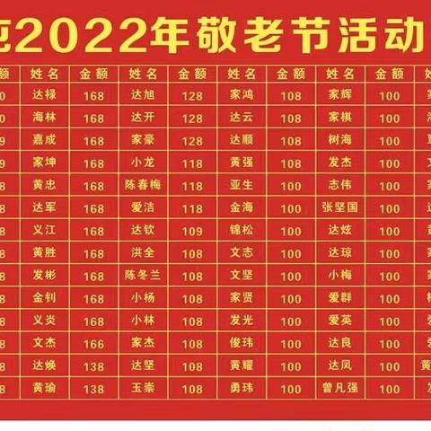 传承中华传统美德  弘扬尊老爱幼之风——石咀镇河口村河步岭屯上高村2022年敬老活动