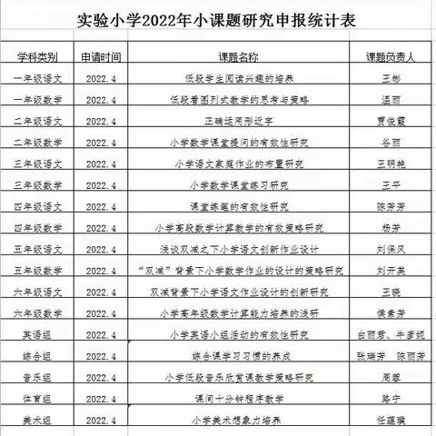 课题引领，教研相长——记平顺县实验小学数学组小课题中期汇报活动