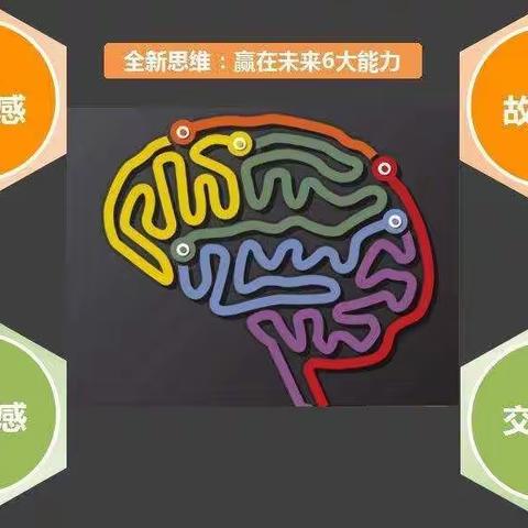 一年二班 数学思维导图