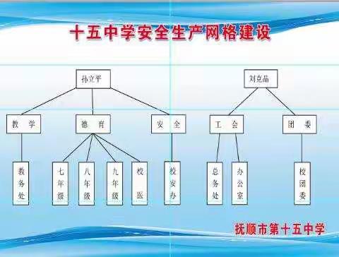 安全工作不容一刻放松和懈怠