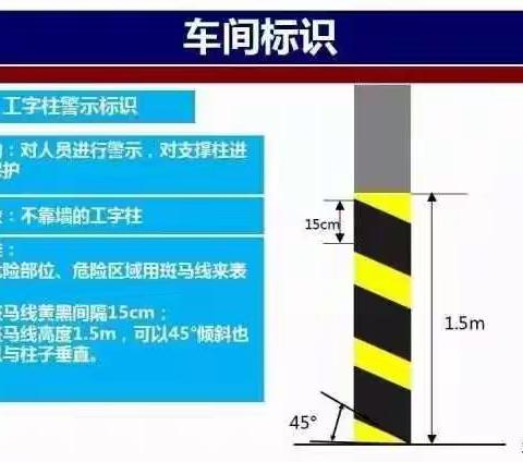 服务企业宣传之三——车间标识执行标准