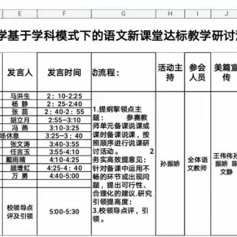 扎实推进新课堂达标 专家引领进校园—君山路小学语文学科建模第三次二轮说课研讨大比武