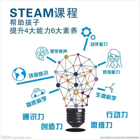 太原科技大学附属小学— —金钥匙STEAM科学探秘课程（五六年级）