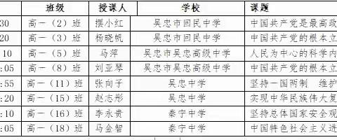 吴忠市教育局直属学校《习近平新时代中国特色社会主义思想学生读本》精品课初赛高中赛场活动简报