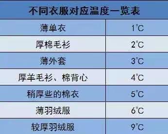 幼儿园老师温馨提示：孩子这样穿衣，不冷不热不生病！转给家长