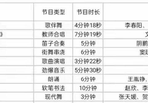 做喜欢的事最开心——参加2023年文中艺术节