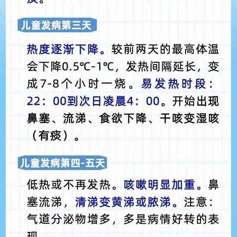 转载“孩子新冠发病7日图”知识科普