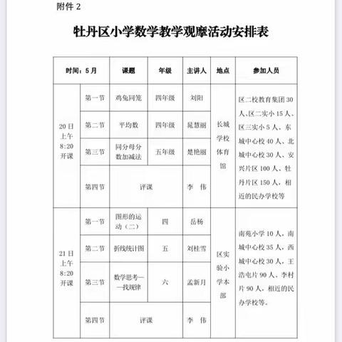 精彩纷呈展风采 观摩学习促成长——牡丹区小学数学教学观摩活动