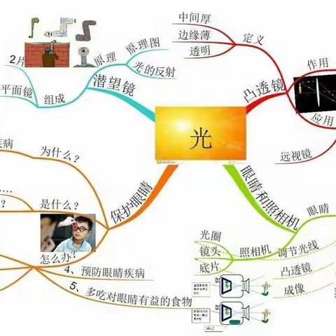 临近期末，科学可以这样学