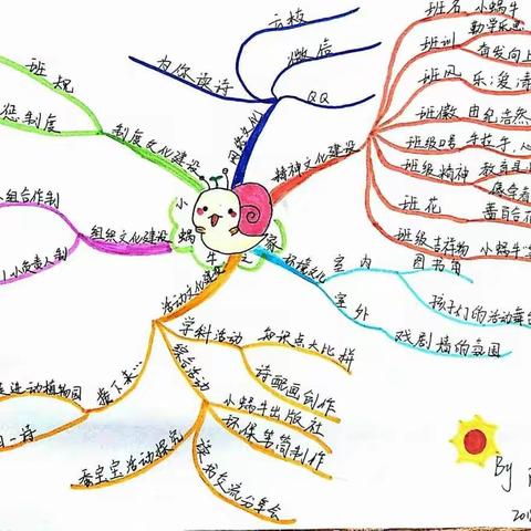 思维导图助力班级管理