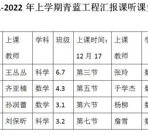 赛课展风采 磨砺促成长—记文昌小学青年教师赛课活动