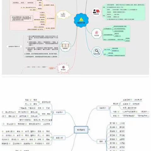 让阅读成为习惯——教师阅读思维导图