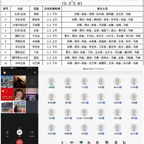 坚决打赢疫情防控阻击战，为完成年度营销任务早筹划定措施