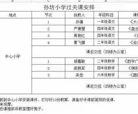 展课堂风采  促新秀成长——孙坊小学新教师过关课展示活动